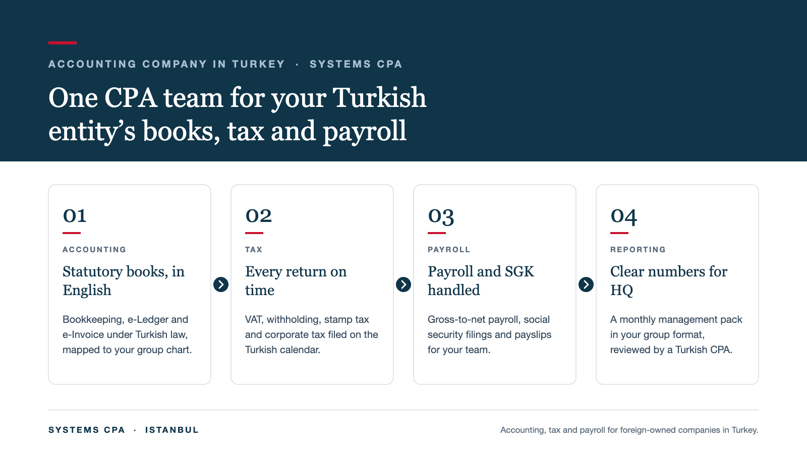 Accounting company in Turkey: SYSTEMS CPA covers statutory accounting, tax filings, payroll and HQ reporting for foreign-owned companies